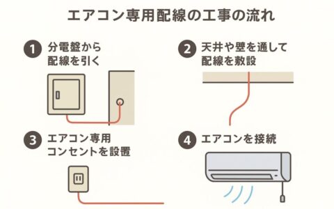 内線規程　～エアコン単独配線工事 編～
