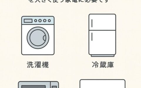 内線規程　～アース付コンセント工事 編～